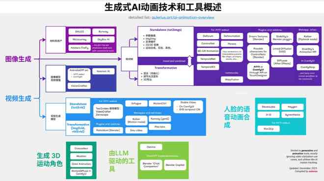 ai如何进行长篇创作