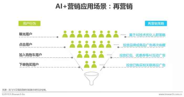 ai绘画营销策略研究报告