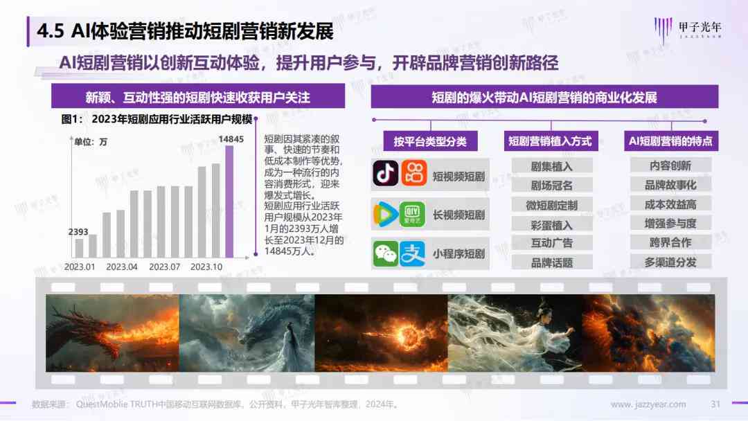 ai绘画营销策略研究报告