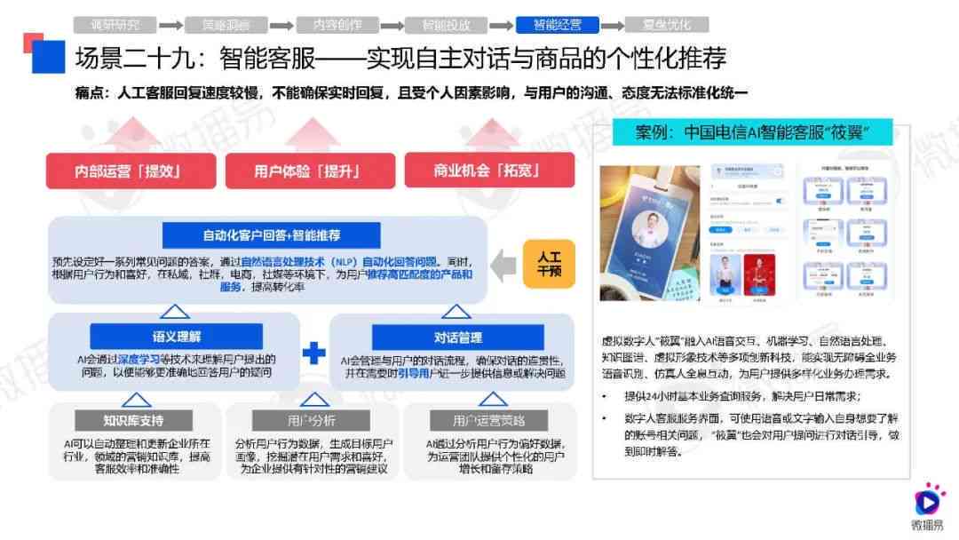 ai绘画营销策略研究报告