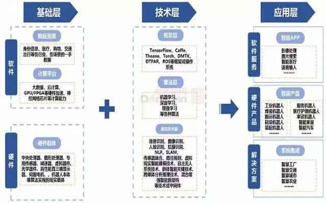 ai产业链分析报告总结