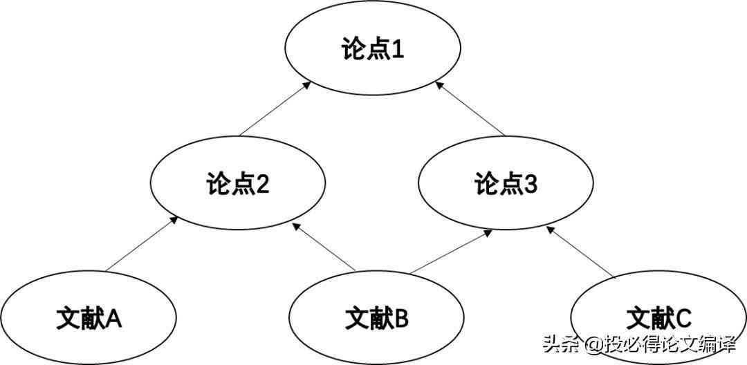 ai创作文献综述-ai创作文献综述怎么写