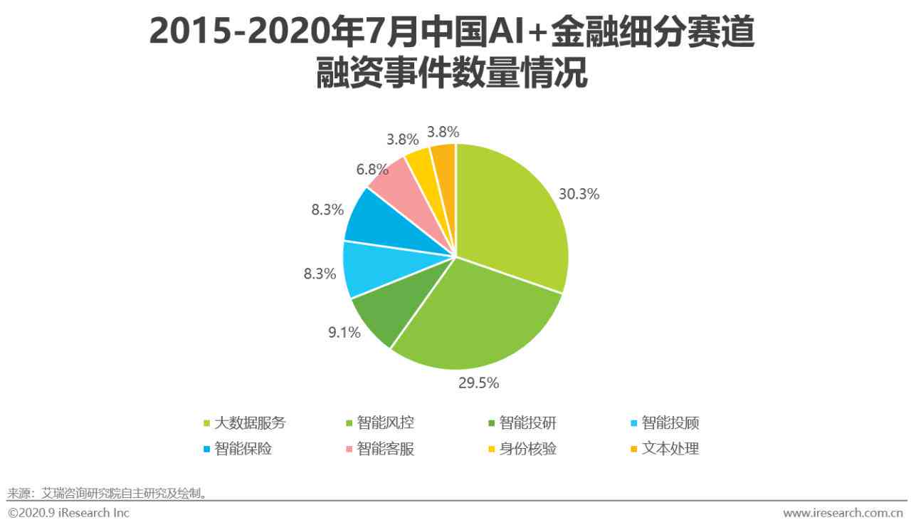 ai应用价值报告-ai应用价值报告怎么写