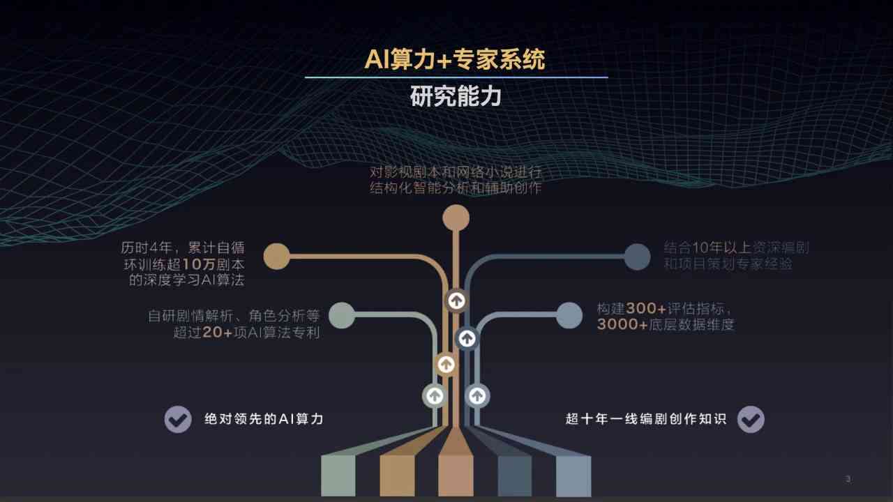 ai智能创作系统有哪些