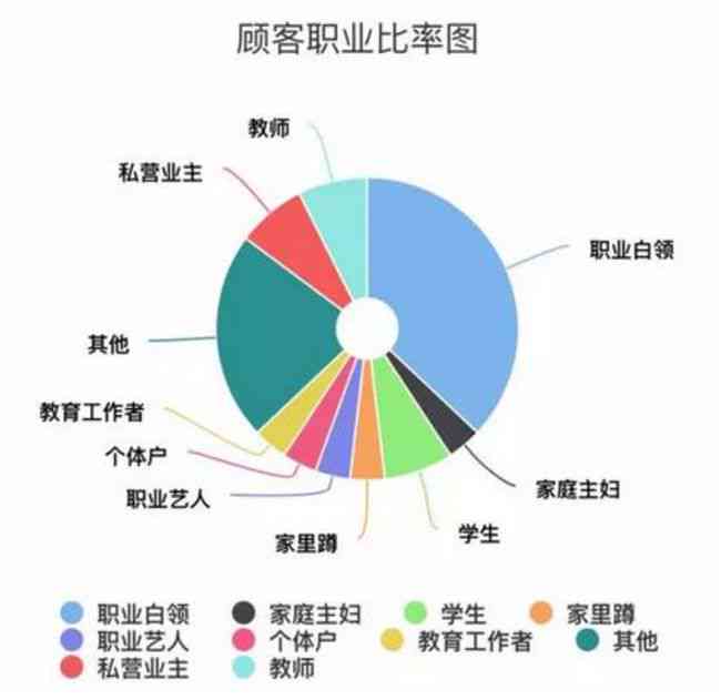 怎么利用ai改写文案内容-怎么利用ai改写文案内容