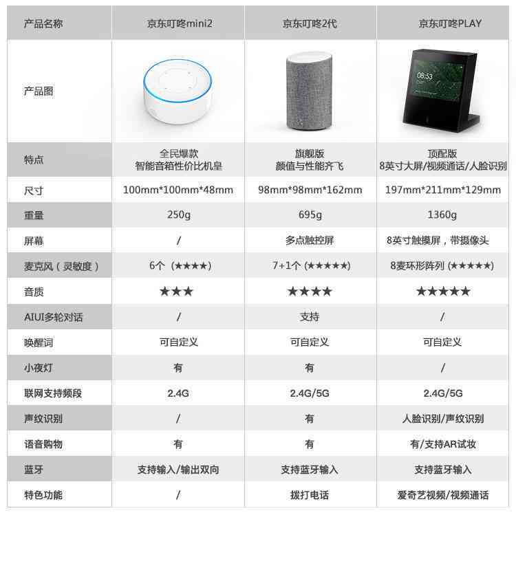 ai语音音响评测报告