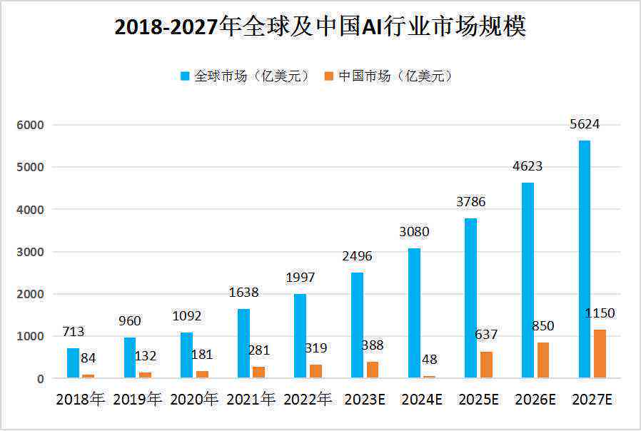 2024工作报告ai