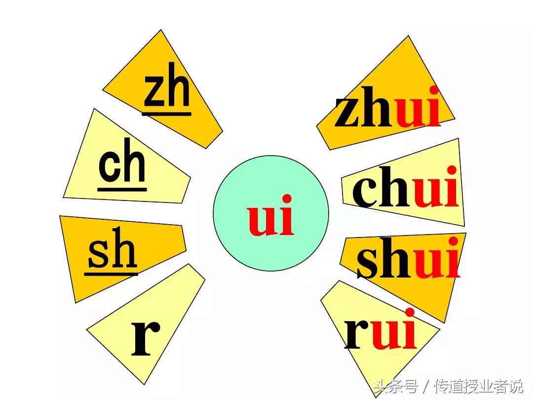 ai支持语文学情分析报告