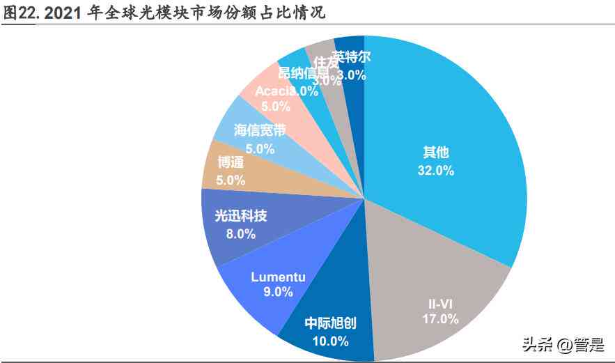 ai公司运营报告怎么写