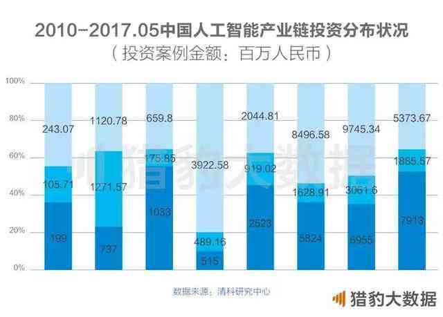 ai智能机器人项目立项报告-ai智能机器人项目立项报告怎么写