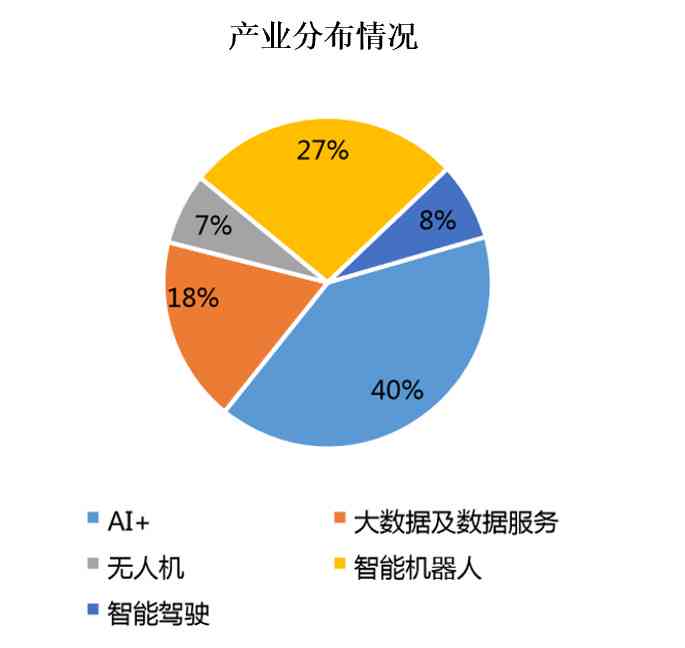 ai智能机器人项目立项报告-ai智能机器人项目立项报告怎么写