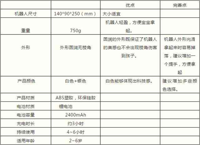 ai智能机器人项目立项报告-ai智能机器人项目立项报告怎么写