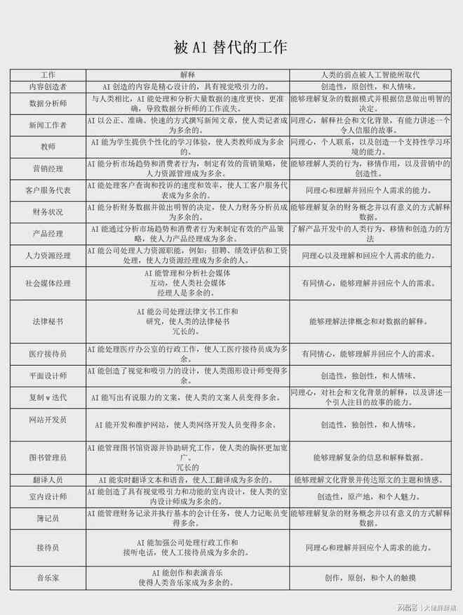 ai替代写作-ai代替的工作