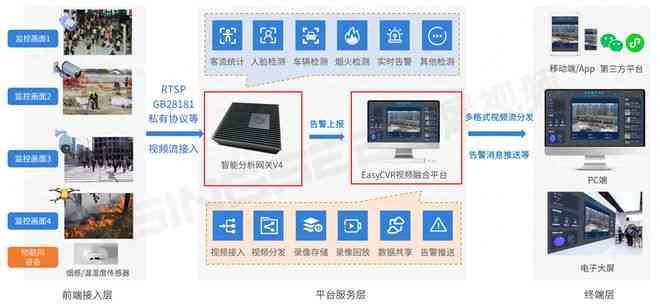 ai智能监控项目立项报告-ai智能监控项目立项报告怎么写