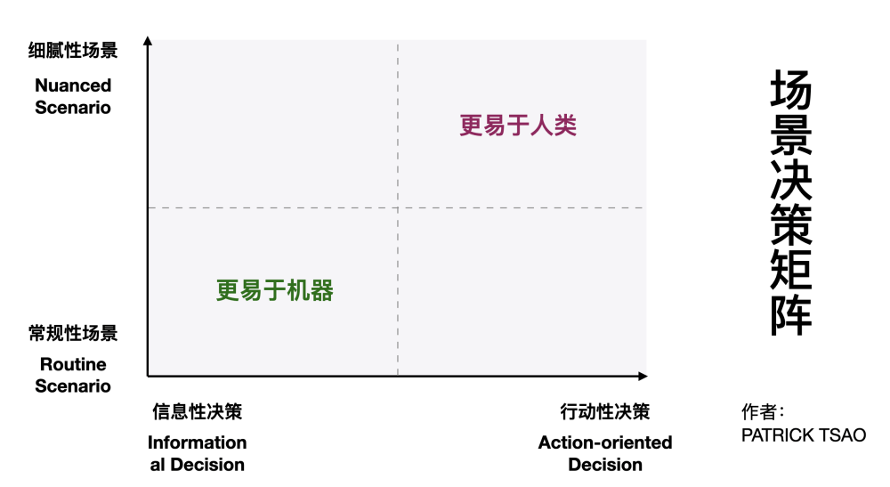 ai人像朋友圈文案怎么写