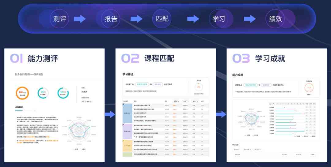 大学生职业生涯规划ai写作网站