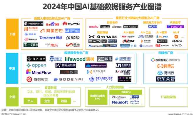 中国ai数据服务研究报告