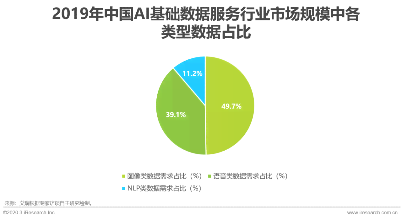 中国ai数据服务研究报告