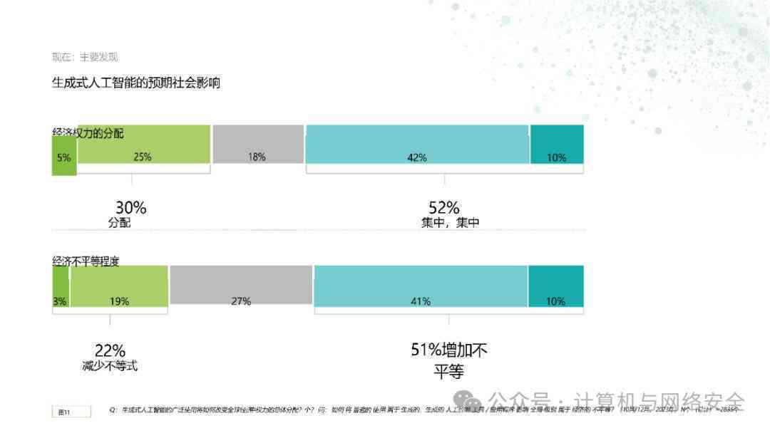 ai问卷分析报告怎么做