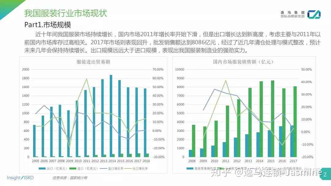 ai元素流行趋势分析报告