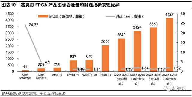 ai写报告的优点有哪些-ai写报告的优点有哪些方面