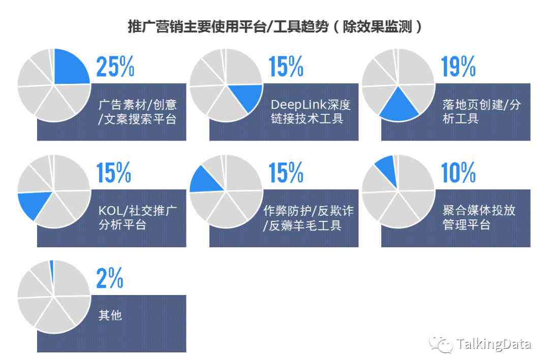 聚合AI改文案