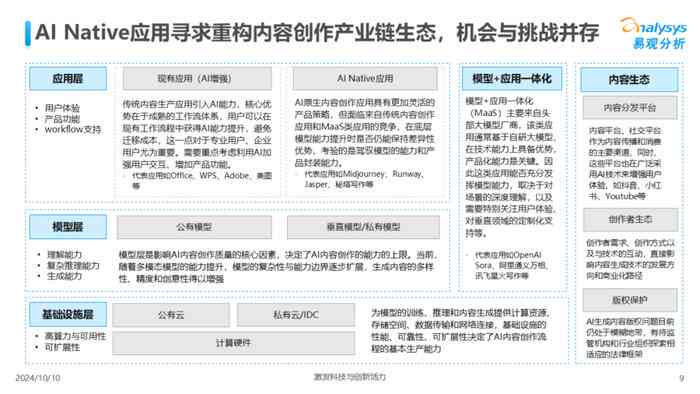 ai内容创作没流量