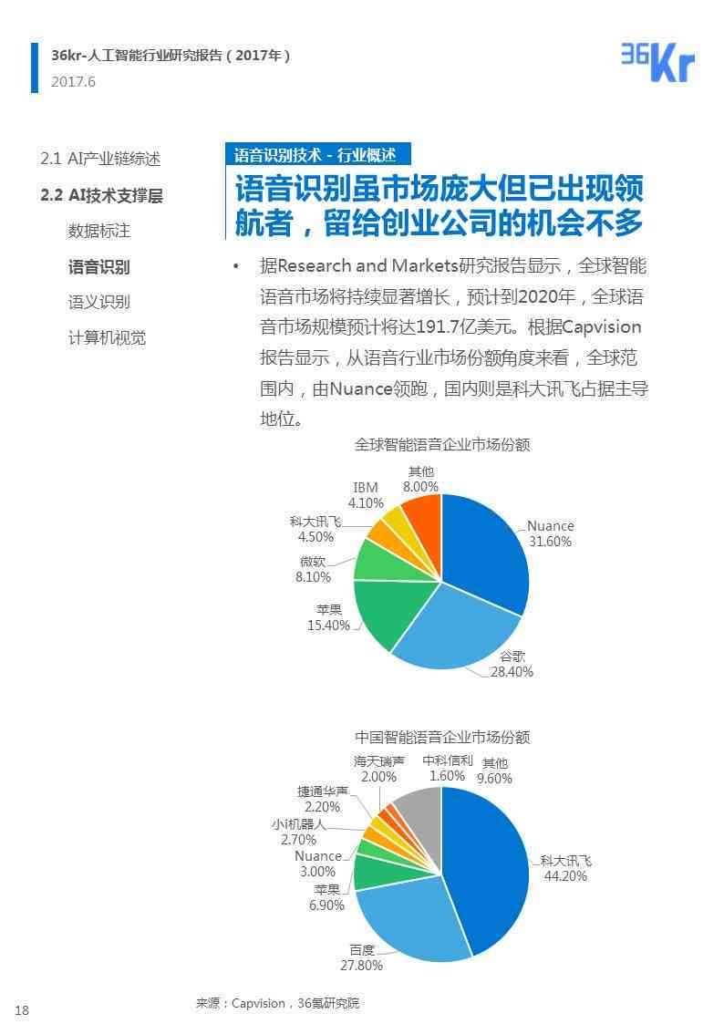 智能ai研发情况报告总结