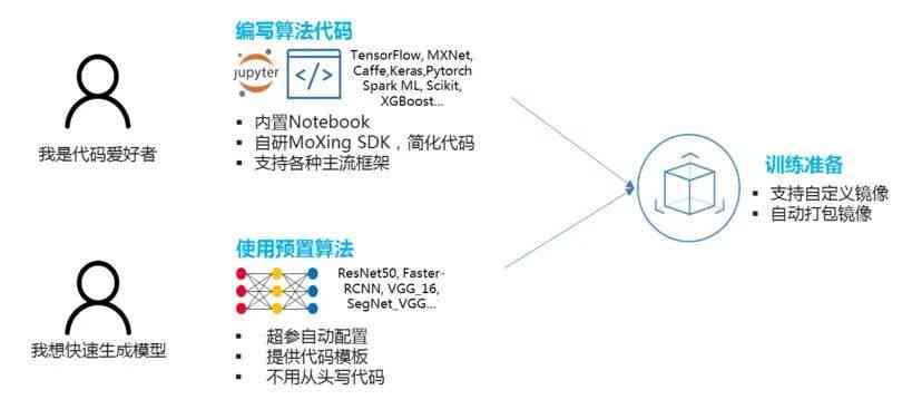 怎么自己训练ai模型写作-怎么自己训练ai模型写作能力