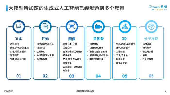 ai模型运营报告-ai模型运营报告怎么写