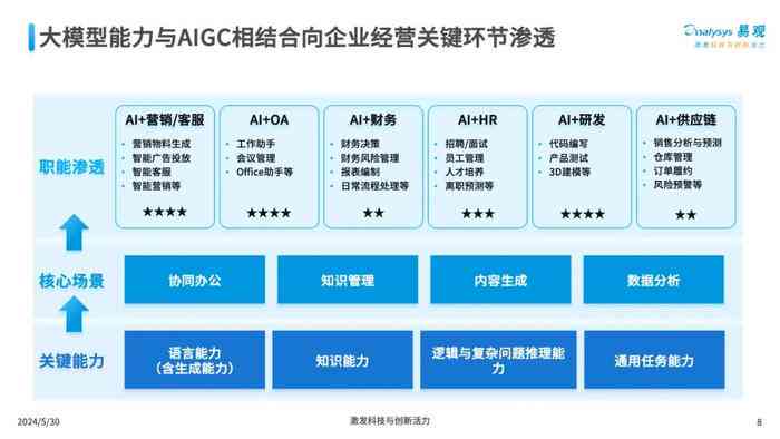 ai模型运营报告-ai模型运营报告怎么写