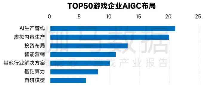 ai模型运营报告-ai模型运营报告怎么写