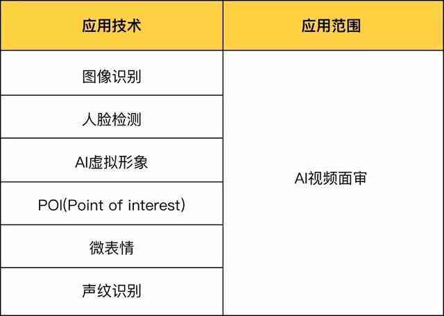 ai面相买了没报告-ai面相测试准吗