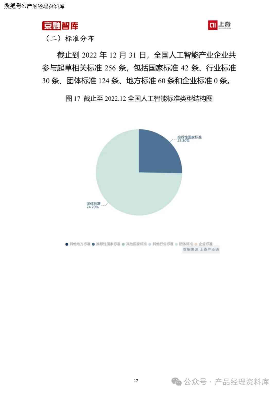 如何用ai分析pdf报告