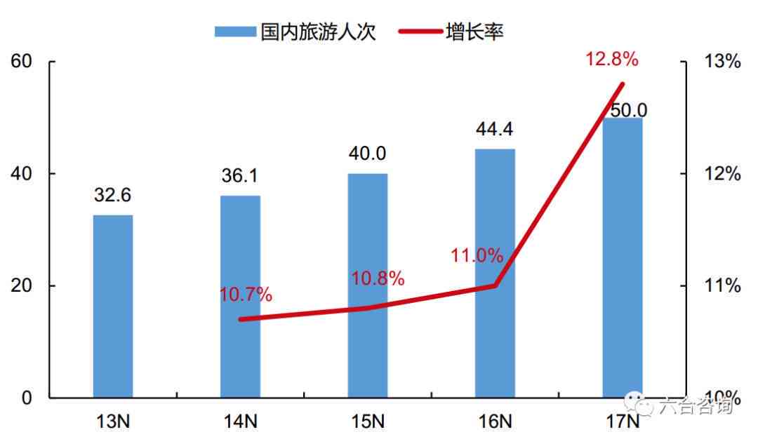 国庆最炫民族风ai旅拍创作者收益