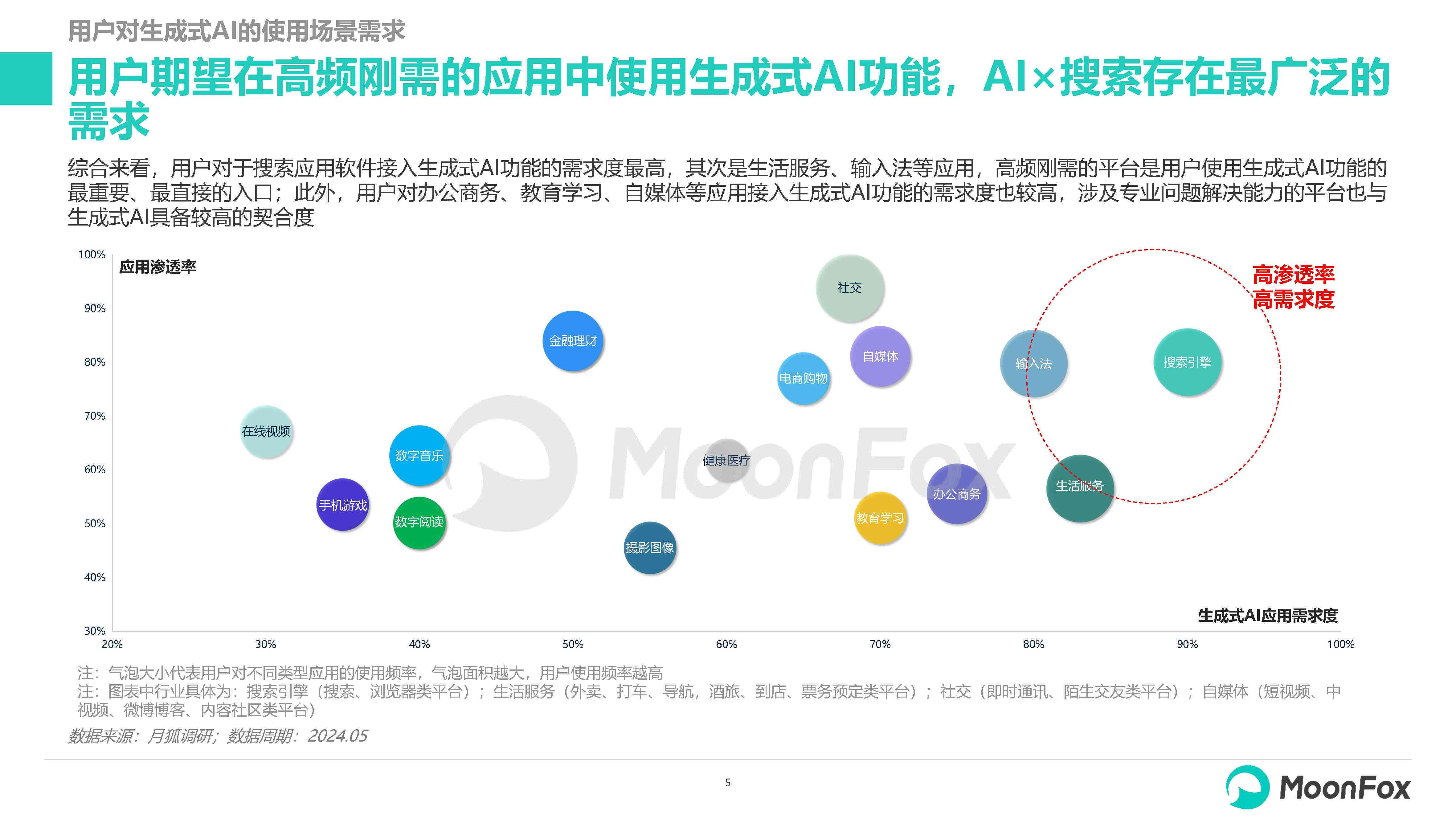 怎么用ai生成调研报告