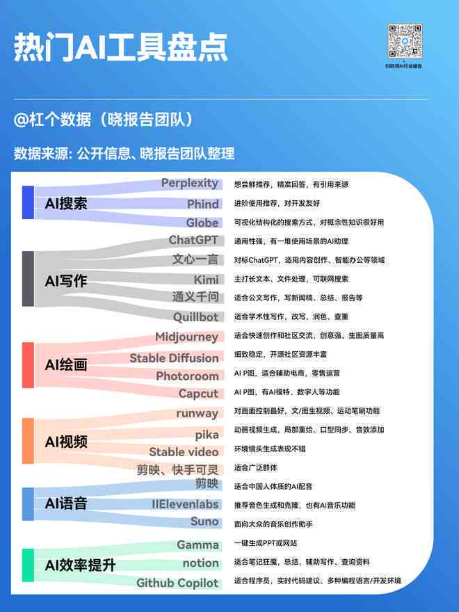 中国ai写作有哪些