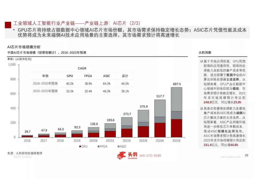 ai领域消费研究报告模板