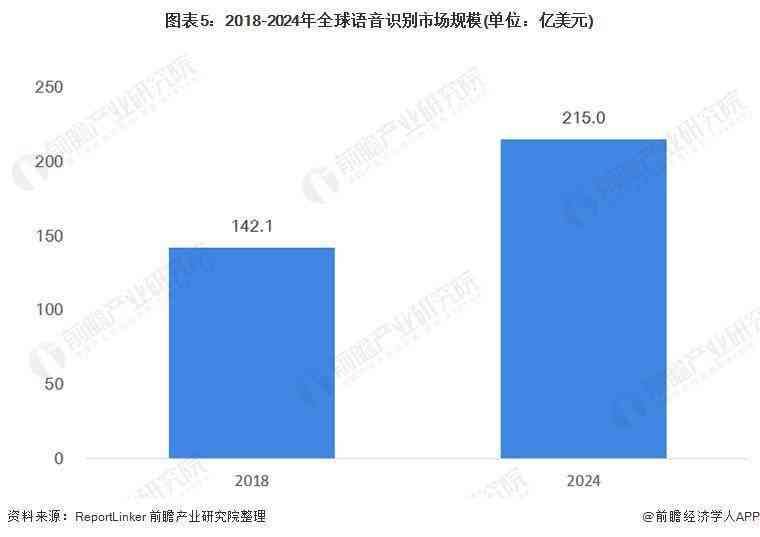 ai视觉发展现状调查报告