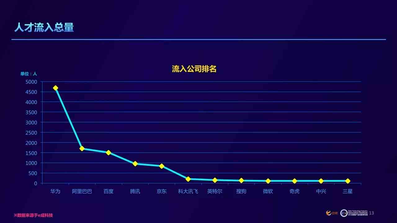 ai编程大数据报告是什么