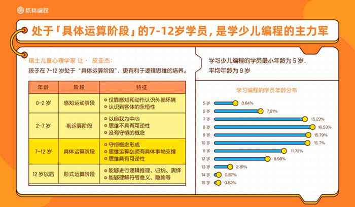 ai编程大数据报告是什么