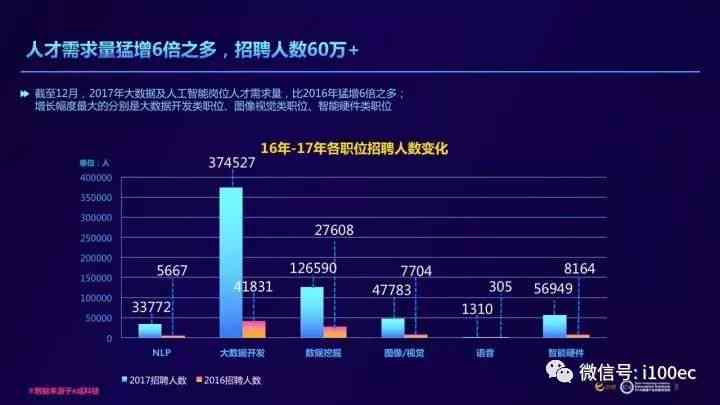 ai编程大数据报告是什么