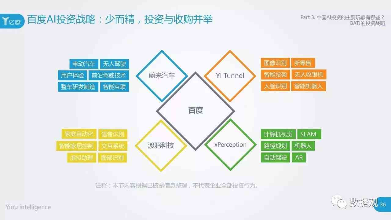 ai市场调查研究报告ppt