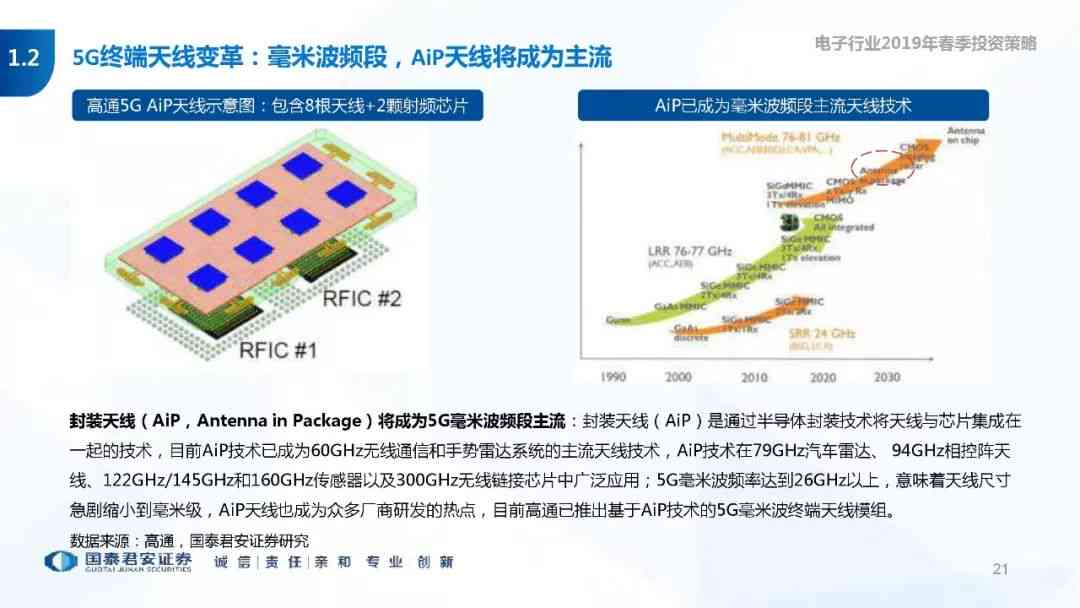 ai市场调查研究报告ppt