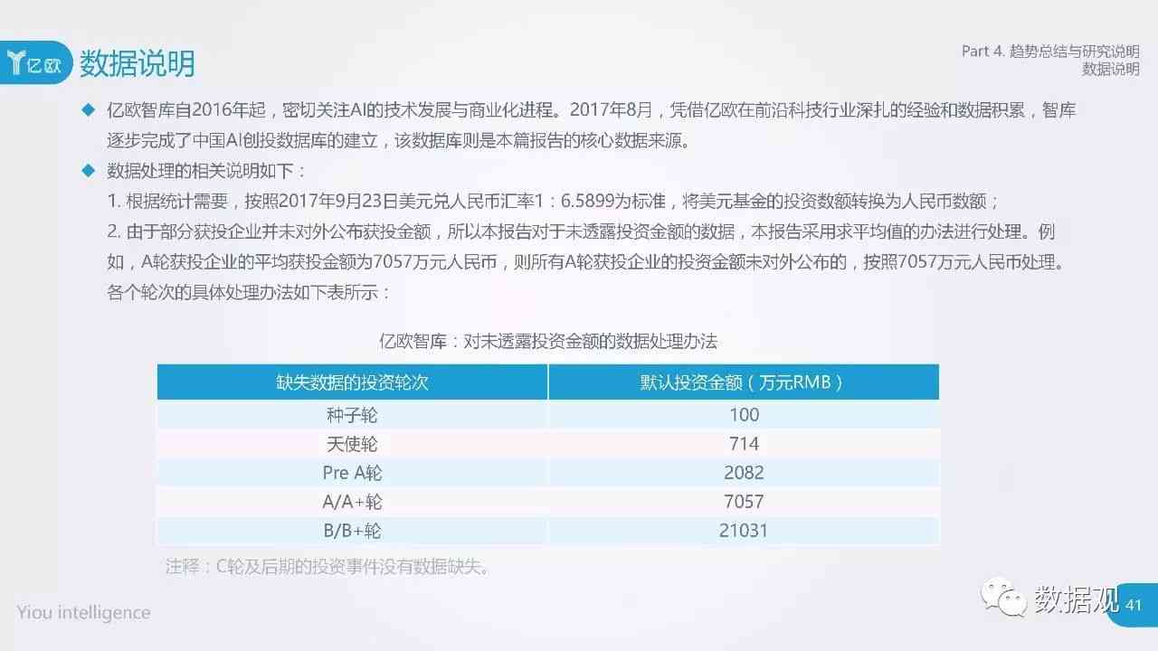 ai市场调查研究报告ppt