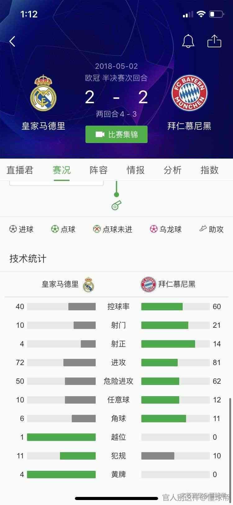 皇马vs切尔西ai分析报告