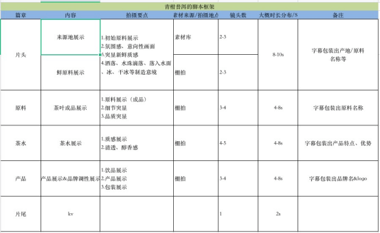 Ai脚本流程