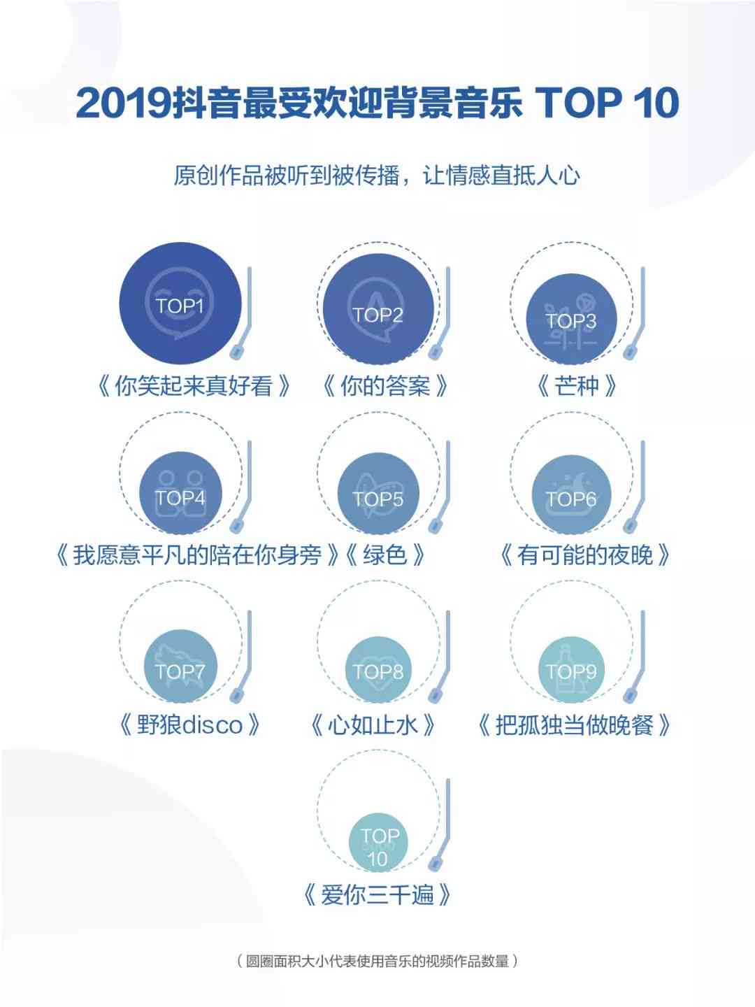 抖音ai生成报告