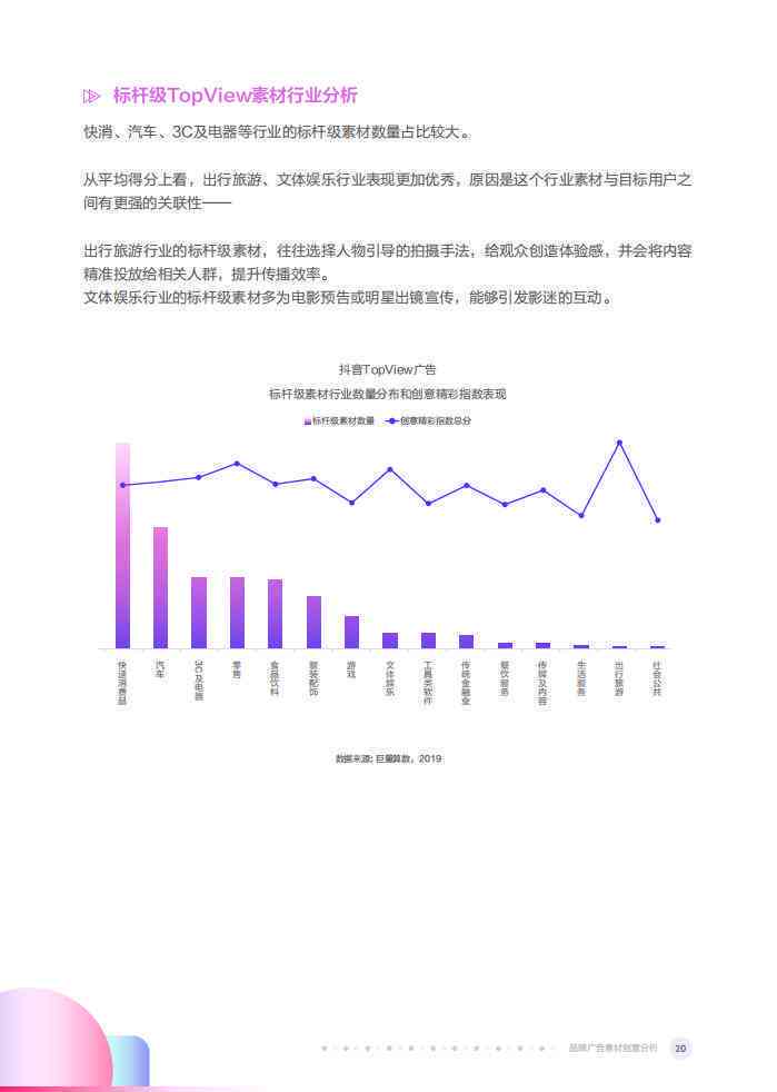 抖音ai生成报告