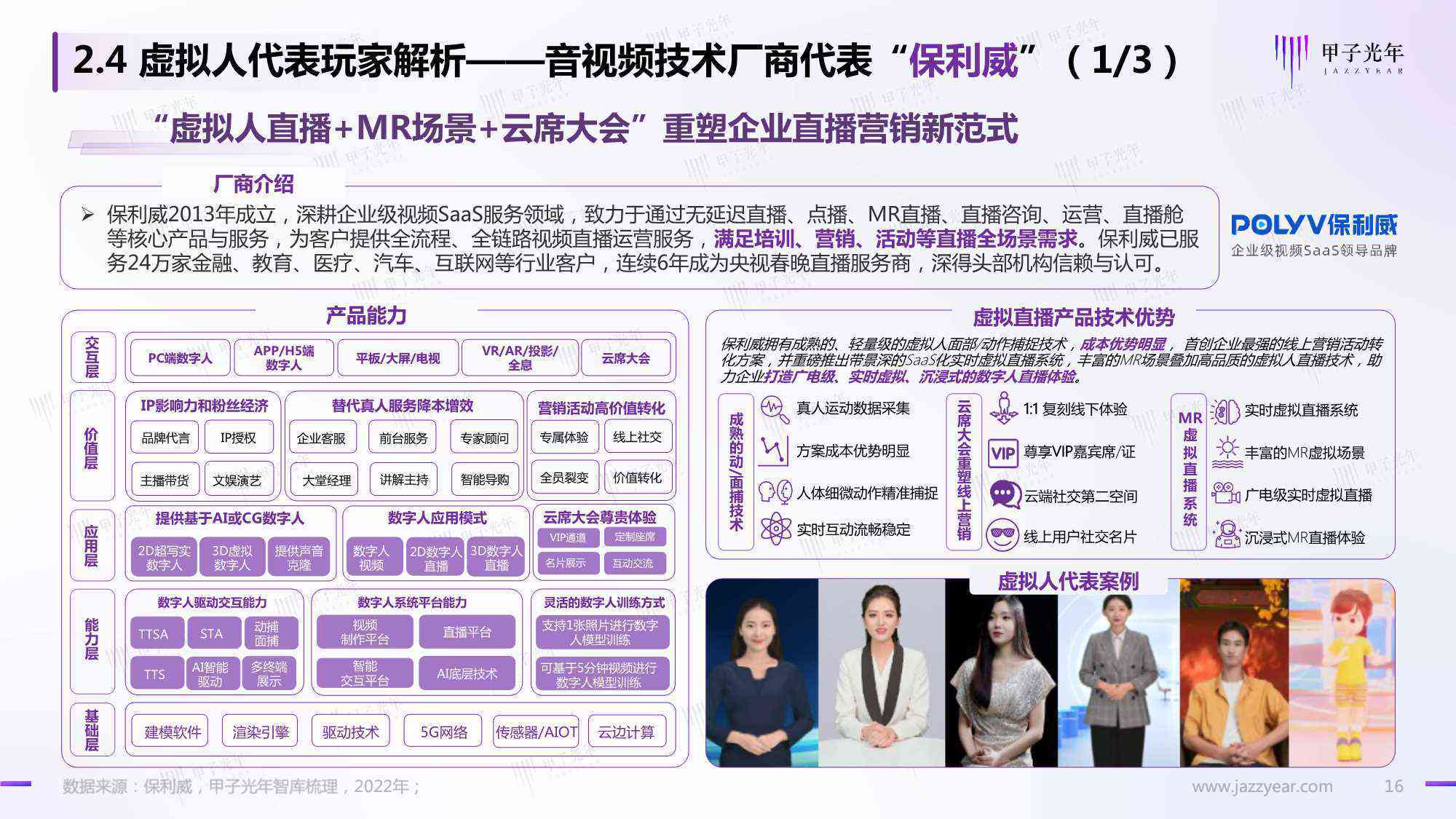 ai虚拟人广告分析报告